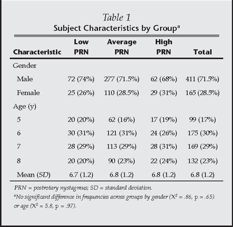 post rotary nystagmus soft sign test|postrotary nystagmus test norms.